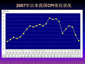 西方經(jīng)濟學(宏觀)高鴻業(yè)版.ppt