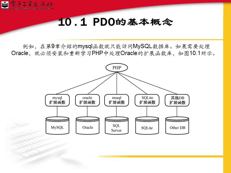 PDO方式访问数据库.ppt_第2页