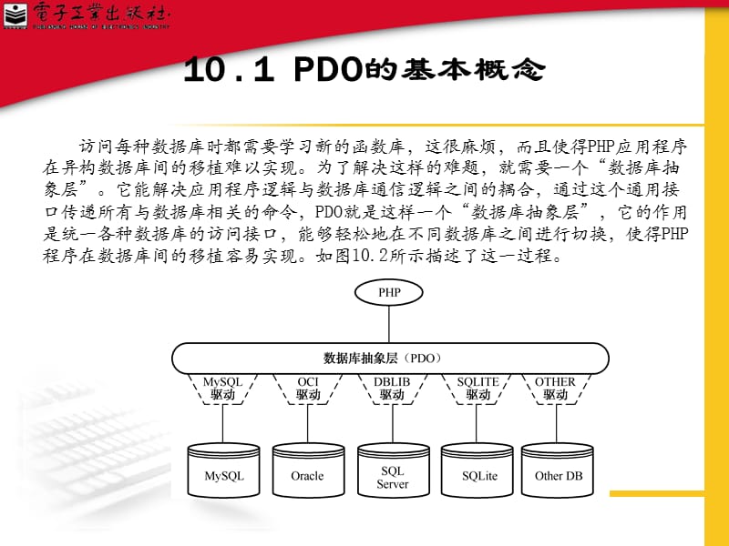 PDO方式访问数据库.ppt_第3页