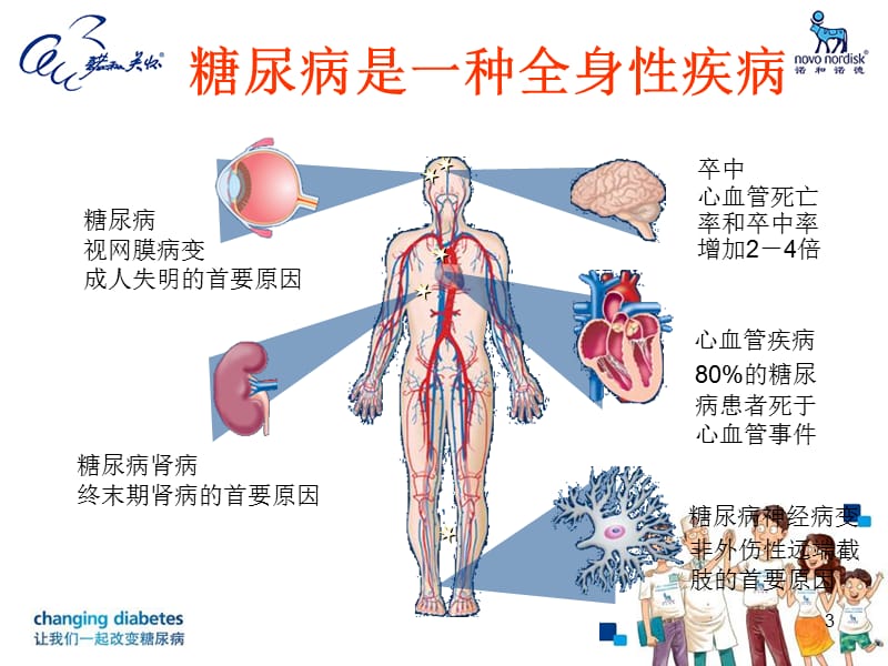 糖尿病患者的饮食治疗(热量换算).ppt_第3页