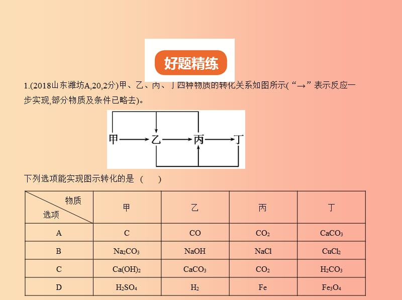 （山东专版）2019年中考化学复习 专题十八 化学图表题（试卷部分）课件.ppt_第2页