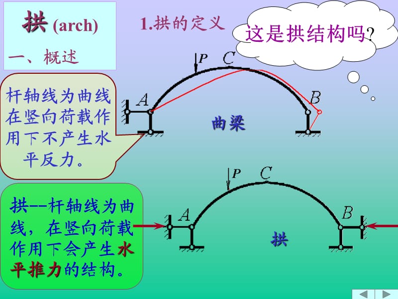 《铰拱受力分析》PPT课件.ppt_第2页