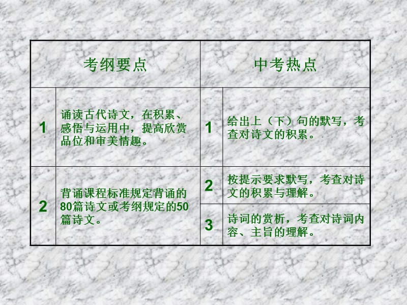 《古诗文名句积累与赏析复习》.ppt_第2页