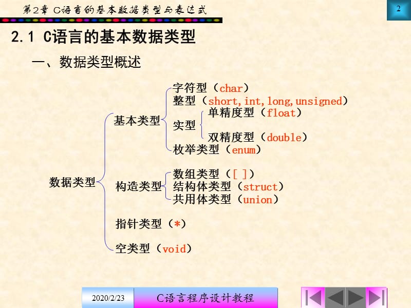 C语言程序设计教程第2章.ppt_第2页