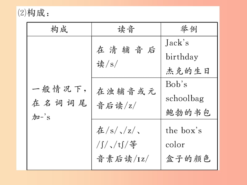 2019年秋七年级英语上册Unit8Whenisyourbirthday第2课时SectionAGrammarFocus-3c 新人教版.ppt_第3页