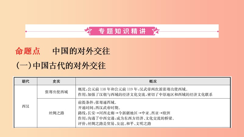 山东省泰安市2019年中考历史专题复习 专题二 中国的对外交往课件.ppt_第2页