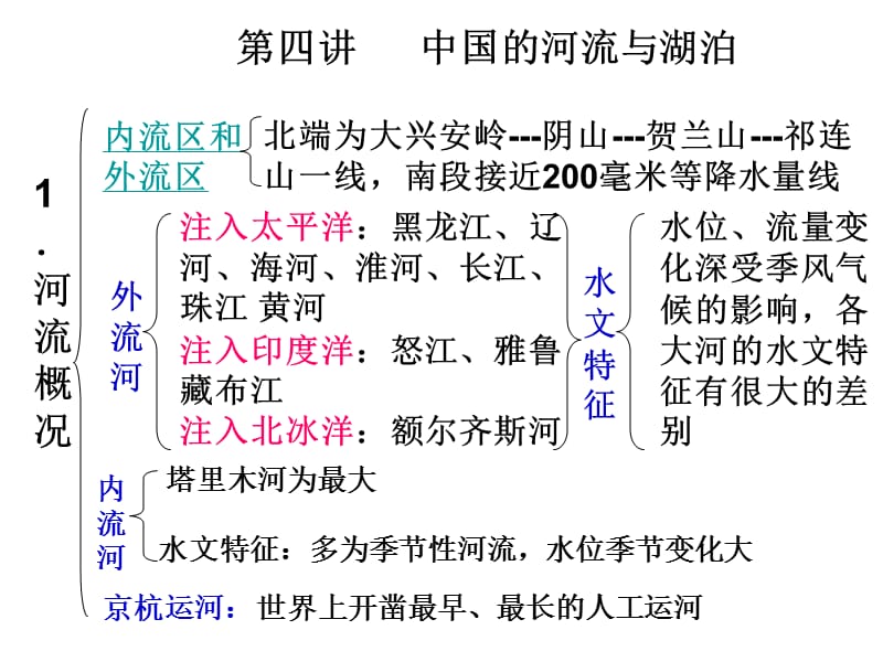 高考理科数学试题(全国卷).ppt_第1页