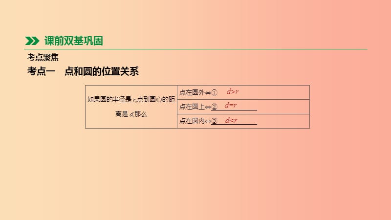 北京市2019年中考数学总复习第七单元圆第29课时与圆有关的位置关系课件.ppt_第2页