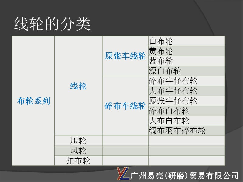 《抛光布轮的解释》PPT课件.ppt_第2页