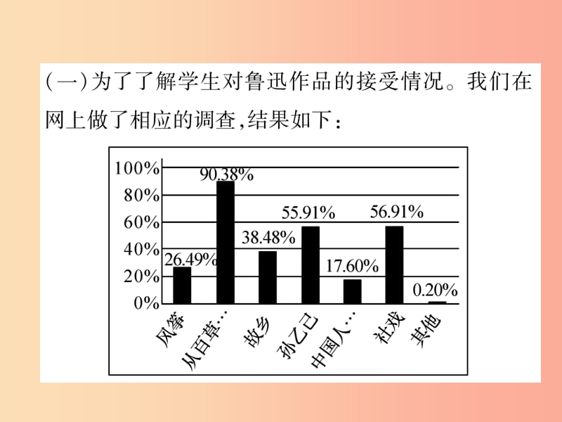 遵义专版2019年九年级语文上册第三单元口语交际综合性学习课件语文版.ppt_第3页