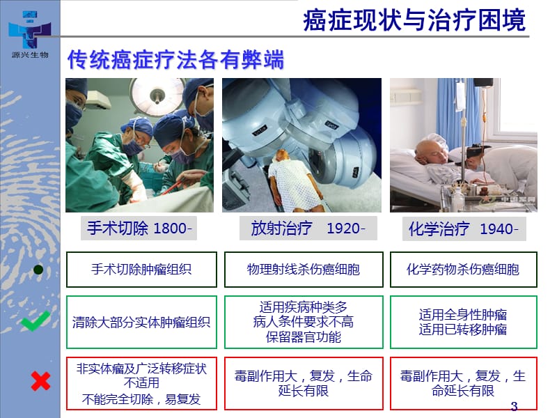 源兴生物免疫细胞技术临床应用ppt课件_第3页