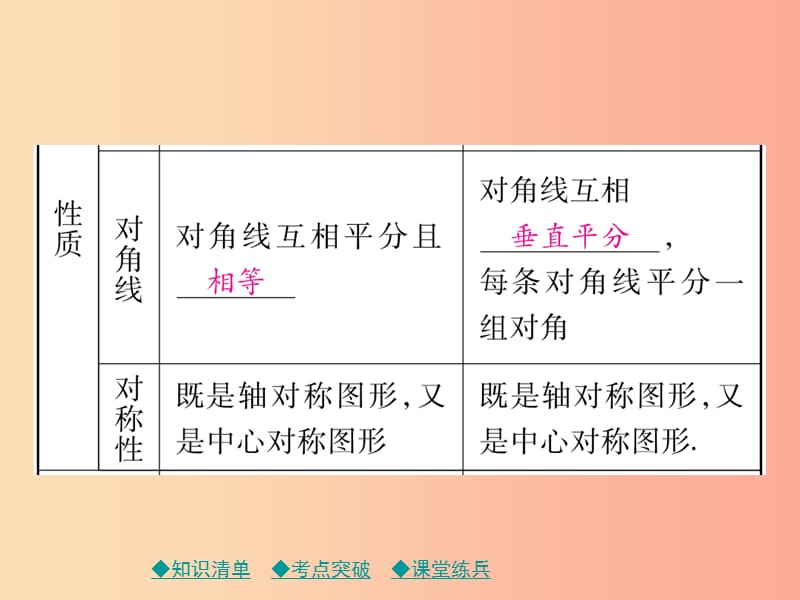 2019年中考数学总复习 第一部分 考点梳理 第四章 图形的性质 第23课时 矩形和菱形课件.ppt_第3页