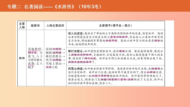 （安徽专用）2019年中考语文总复习 第二部分 语文积累与综合运用 专题二 名著阅读《水浒传》课件.ppt_第3页