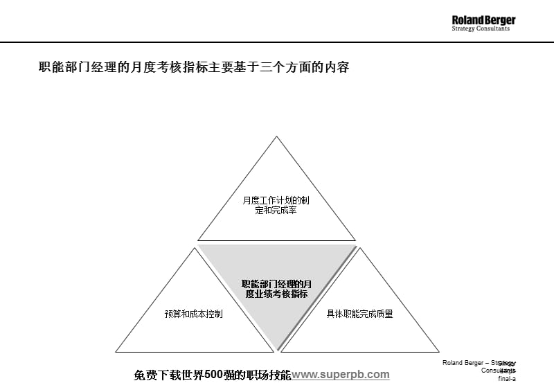 HR罗兰贝格KPI考核体系.ppt_第3页