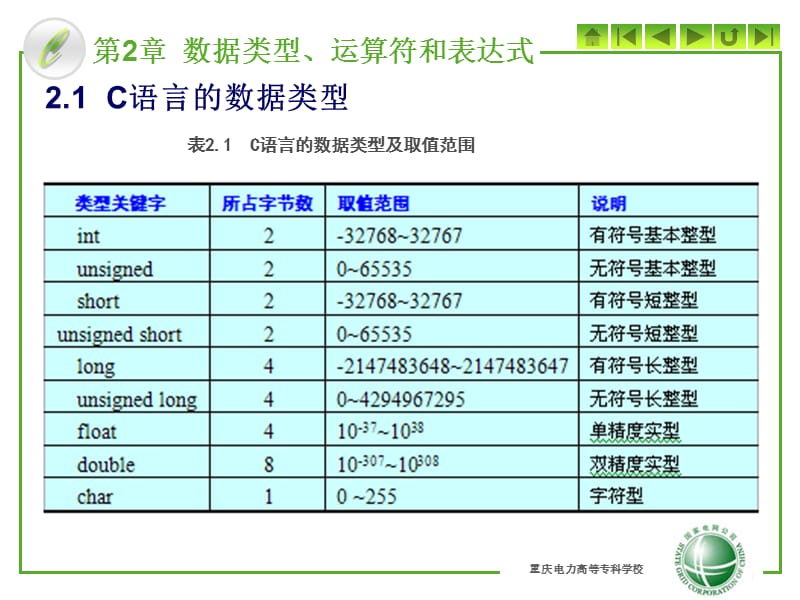 C语言程序设计第二章.ppt_第3页