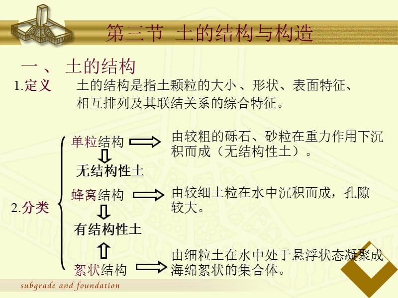 《土的结构和构造》PPT课件.ppt_第1页