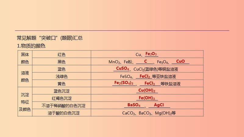 云南省2019年中考化学复习 题型突破04 物质推断题课件.ppt_第3页