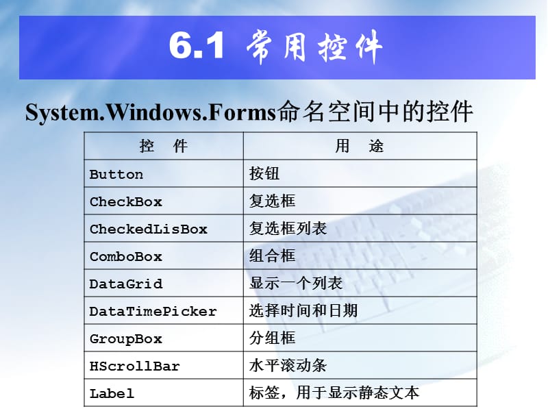 《用户界面设计》PPT课件.ppt_第3页