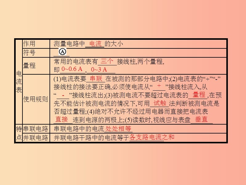 九年级物理全册11.4电流习题课件（新版）北师大版.ppt_第3页