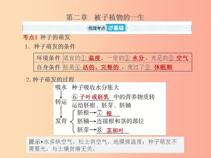 （聊城专版）山东省2019年中考生物总复习 第三单元 生物圈中的绿色植物 第二章 被子植物的一生课件.ppt_第1页