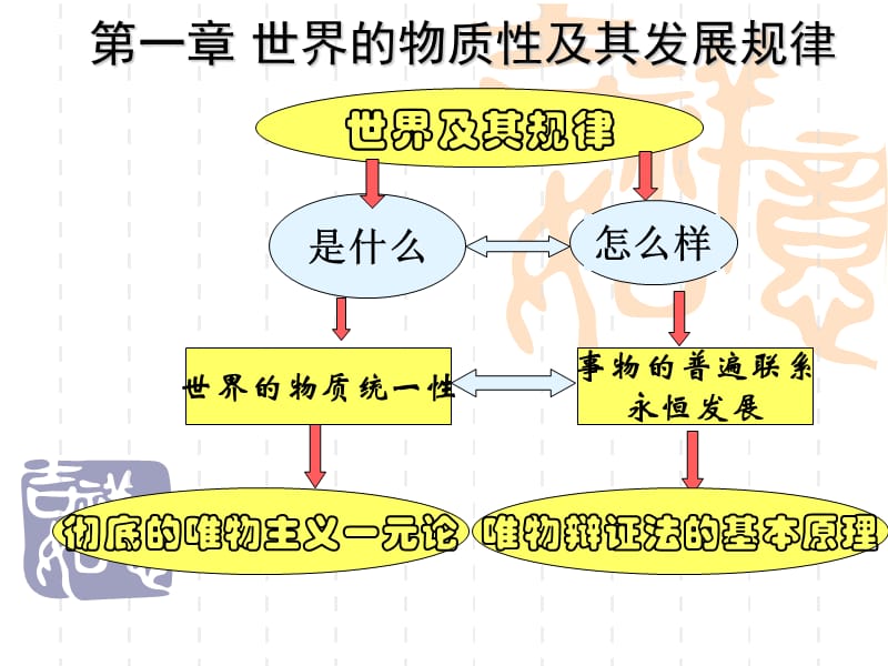 马克思主义基本原理概论第1章(下).ppt_第1页