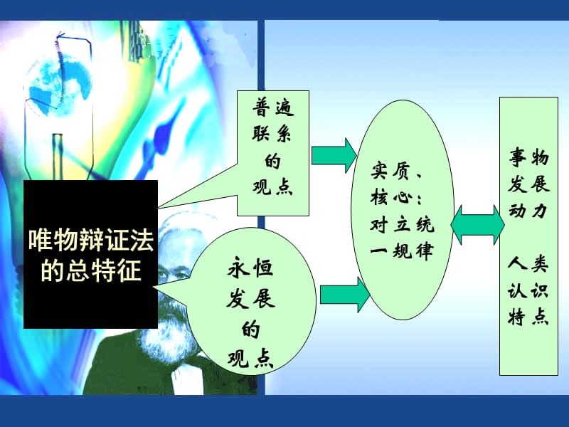 马克思主义基本原理概论第1章(下).ppt_第2页