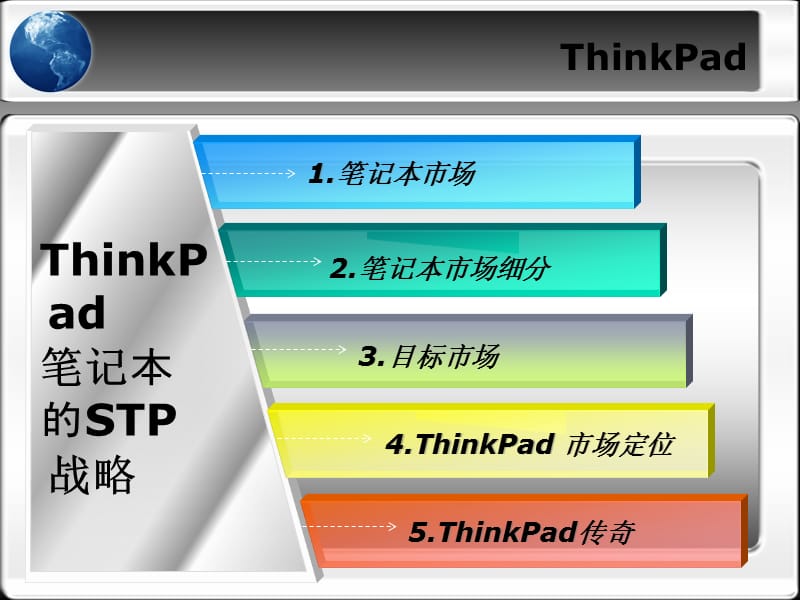 Thinkpad的STP战略.ppt_第3页