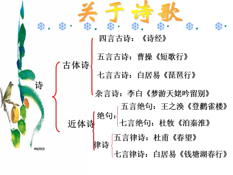 语文下册第29课《诗词五首》课件语.ppt_第2页