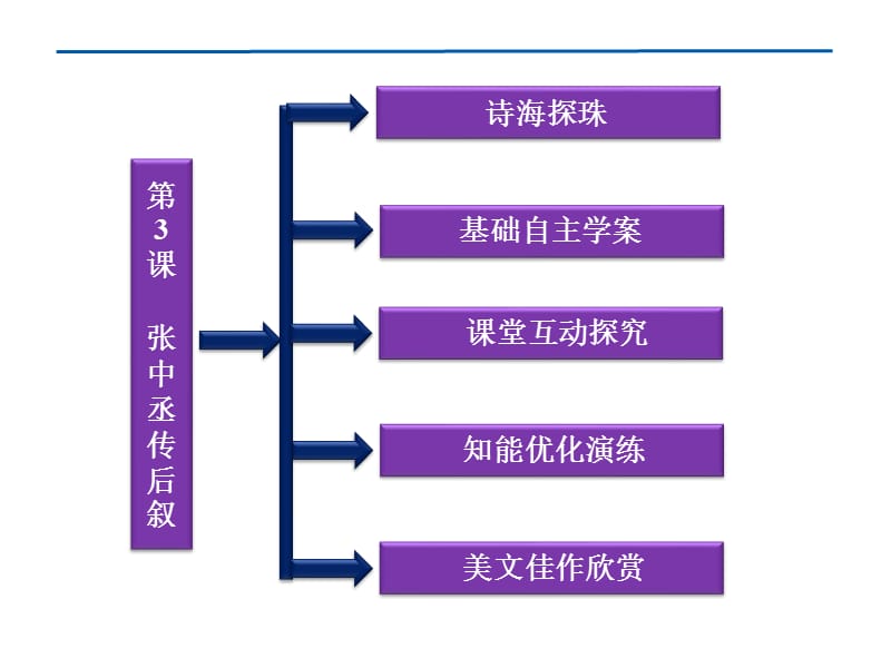 鲁人版语文选修《唐宋八大家散文选读》第2单元第.ppt_第2页