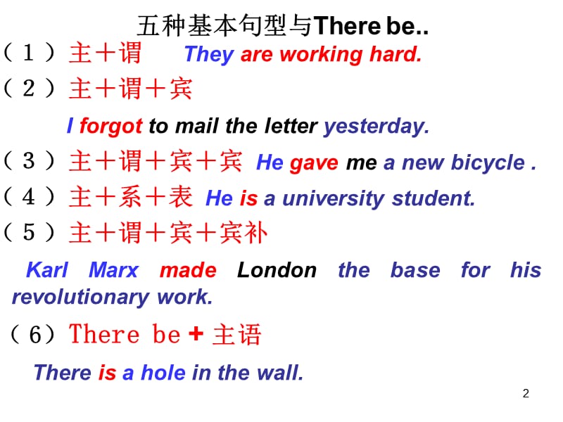 高一英语五种基本句型及巩固练习.ppt_第2页