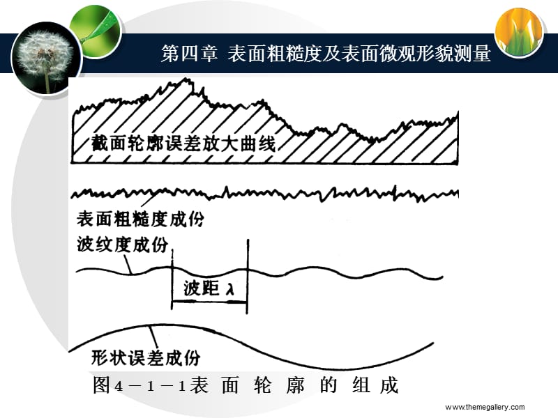 《表面粗糙度测量》PPT课件.ppt_第3页