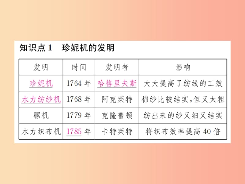 2019秋九年级历史上册 第五单元 资本主义的发展和社会矛盾的激化 第18课 第一次工业革命课件 中华书局版.ppt_第2页