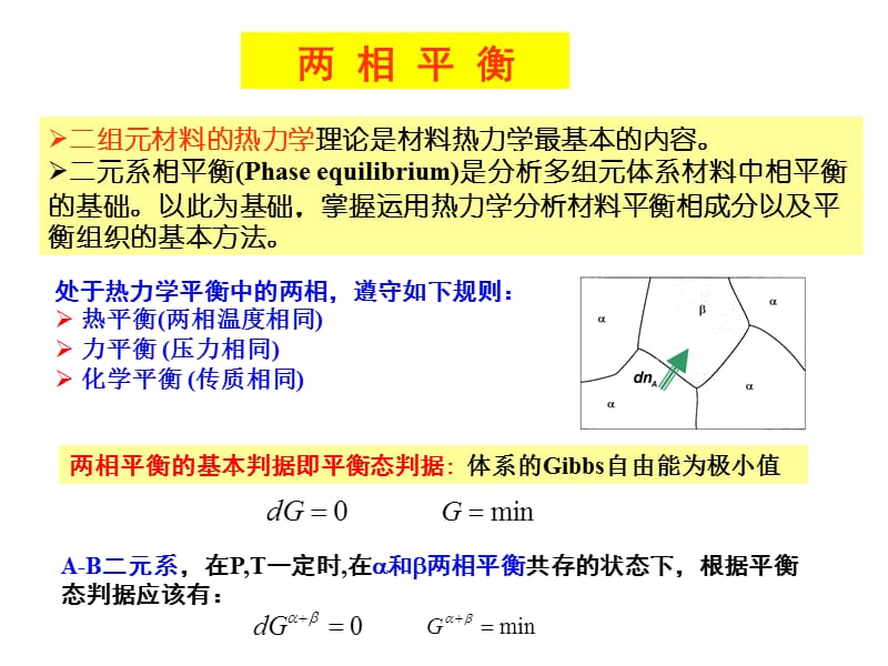 《组元材料热力学》PPT课件.ppt_第2页