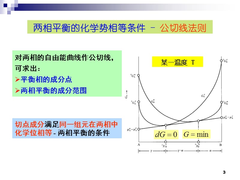 《组元材料热力学》PPT课件.ppt_第3页