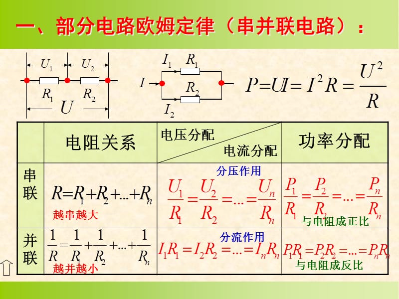 《闭合电路欧姆定律》.ppt_第3页