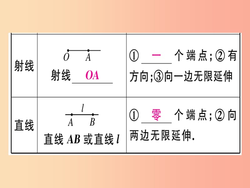 2019年秋七年级数学上册 第四章 基本平面图形 4.1 线段、射线、直线课件（新版）北师大版.ppt_第2页