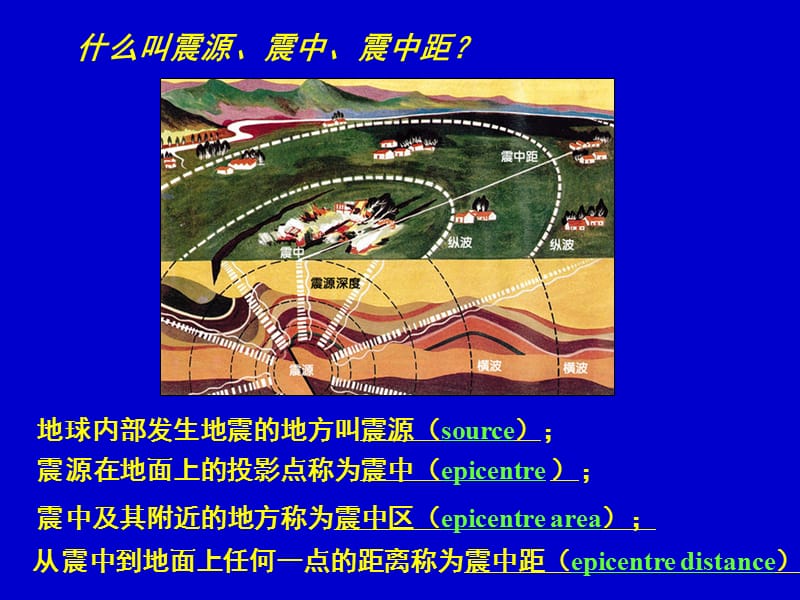 中南大学结构抗震原理第1章.ppt_第2页