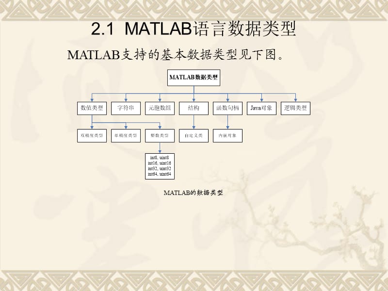 MATLAB语言程序设计.ppt_第2页
