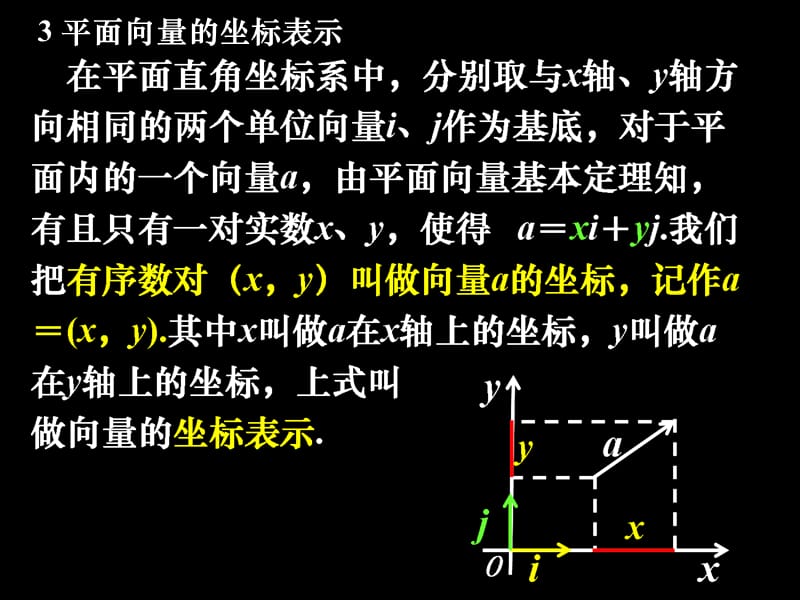 高一数学《平面向量的坐标运算》课件.ppt_第2页