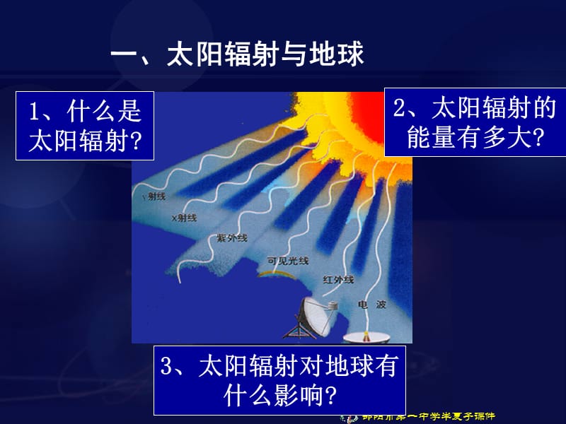 高一地理《太阳对地球的影响》.ppt_第3页