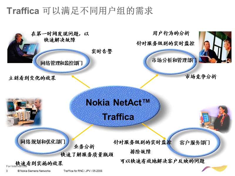 Traffica培训基础理论及实际应用Zsampl.ppt_第3页