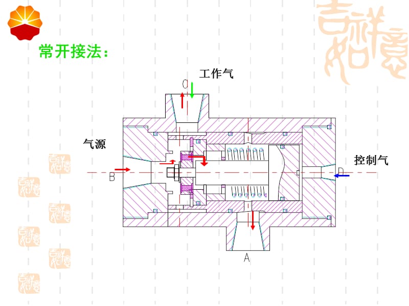 两用继气器工作原理.ppt_第3页