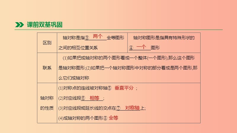 北京市2019年中考数学总复习第八单元几何变换投影与视图第32课时轴对称课件.ppt_第3页