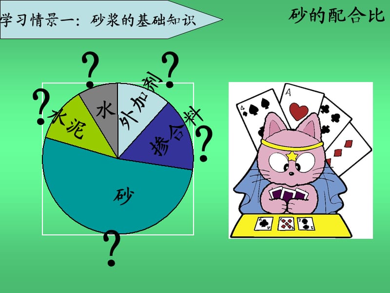 《砂浆配合比设计》PPT课件.ppt_第3页