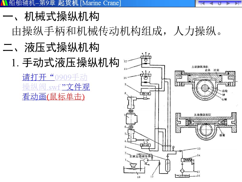 《A货机操纵机构》PPT课件.ppt_第2页