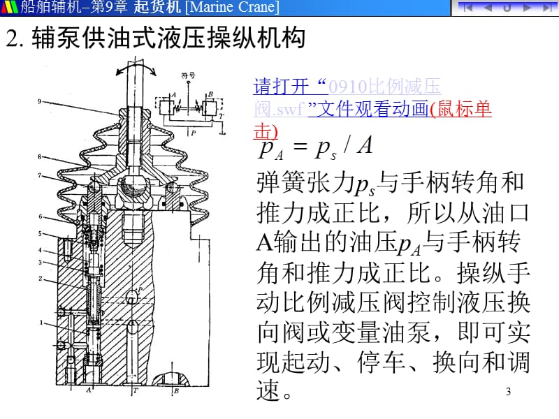 《A货机操纵机构》PPT课件.ppt_第3页