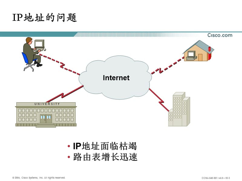 L014使用VLSM扩展I.ppt_第3页