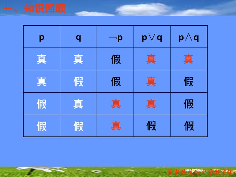 《常用词的否定词》PPT课件.ppt_第2页