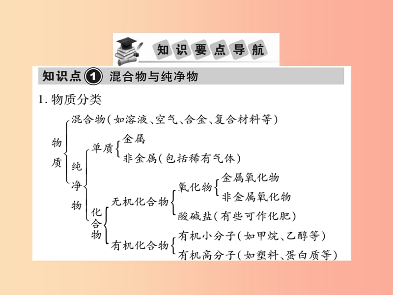 2019中考化学一轮复习 第一部分 基础知识复习 第一章 化学基本概念和原理 第2讲 物质的分类（精讲）课件.ppt_第2页