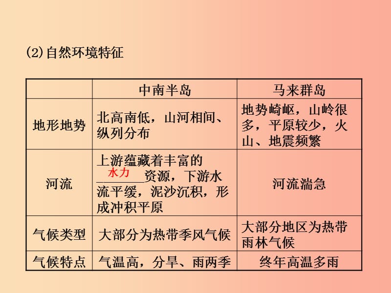 2019年中考地理总复习 七下 第七章 了解地区（第1课时）课件 湘教版.ppt_第3页